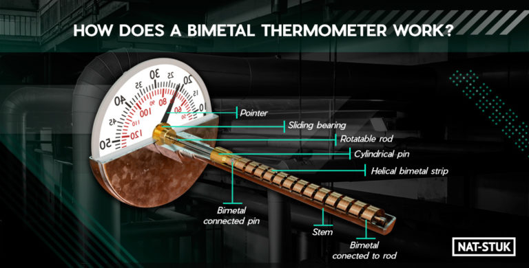 How Does a Bimetal Thermometer Work?